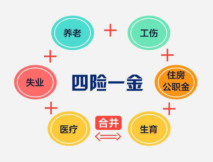 四險(xiǎn)一金.jpg